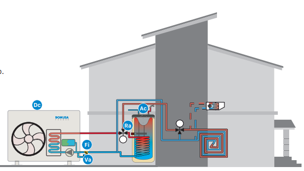 Domusa Sanit HE 200 LITER DS - Afbeelding 2